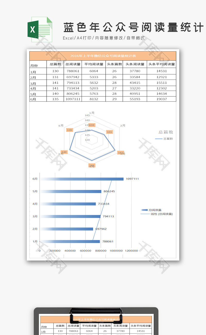 蓝色年公众号阅读量统计excel表格模板