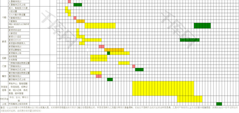 HR实施计划甘特图Excel模板