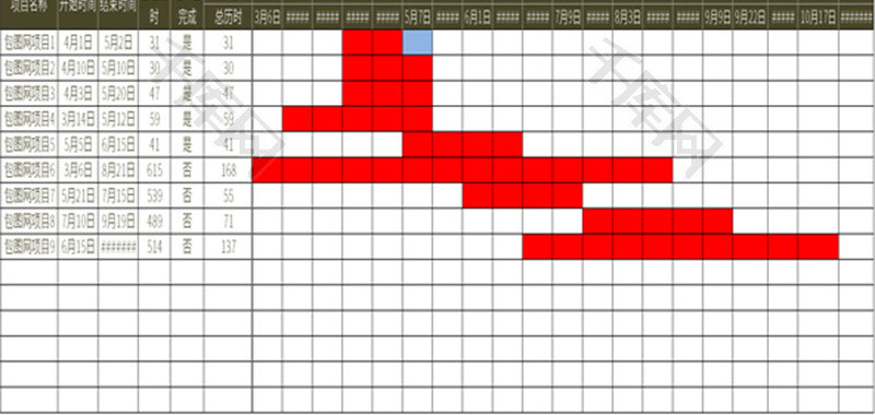 甘特图-项目计划进度表Excel模板