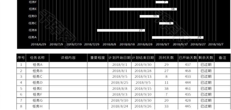 黑色醒目甘特图工作计划表Excel模板