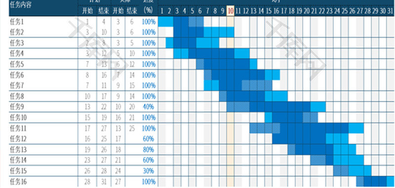 蓝色简洁月甘特图Excel模板