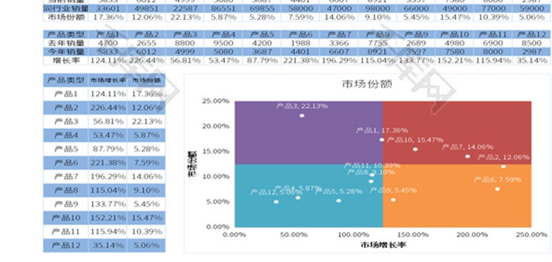 市场分析Excel模板