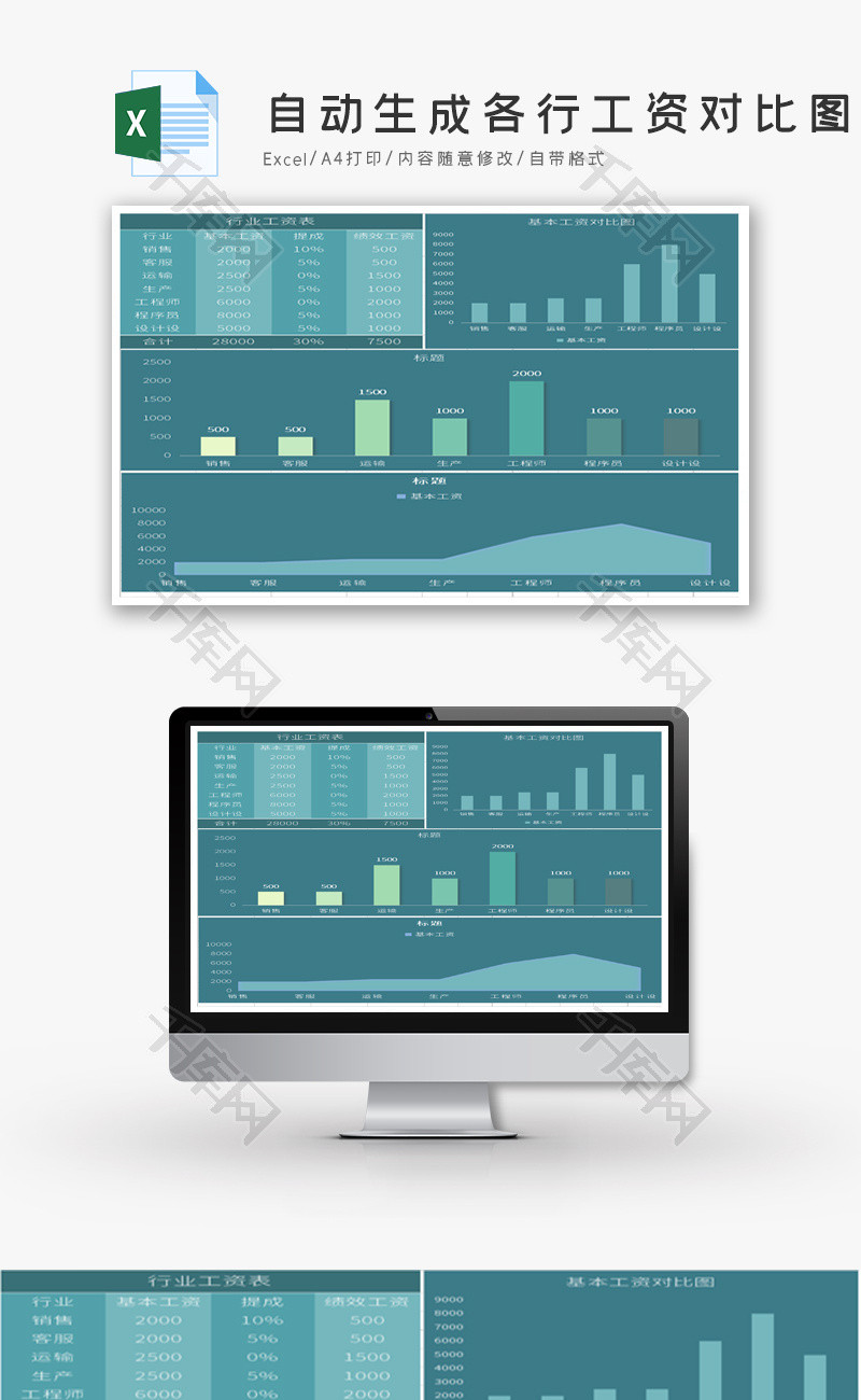 自动生成各行工资对比图Excel模板