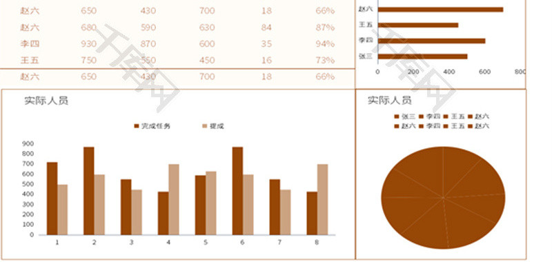 大气褐色绩效考核表Excel模板