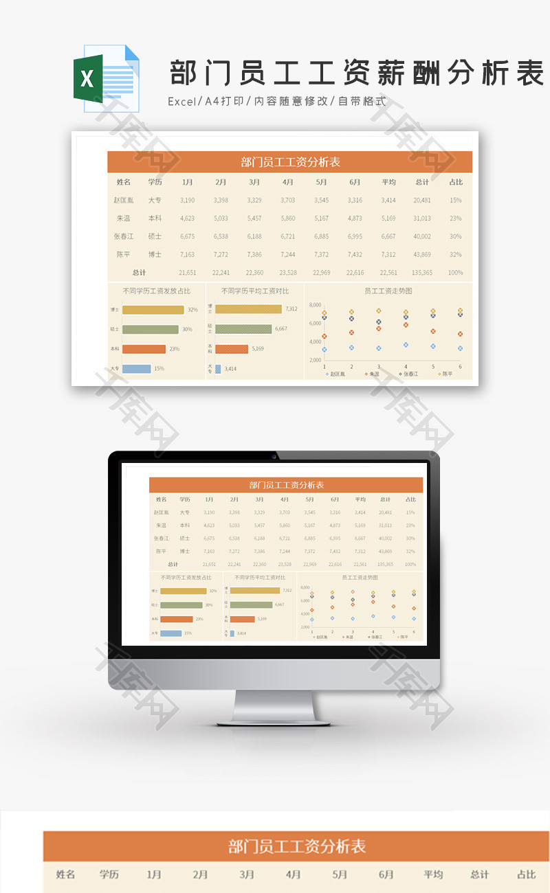 部门科室员工工资薪酬分析表Excel模板