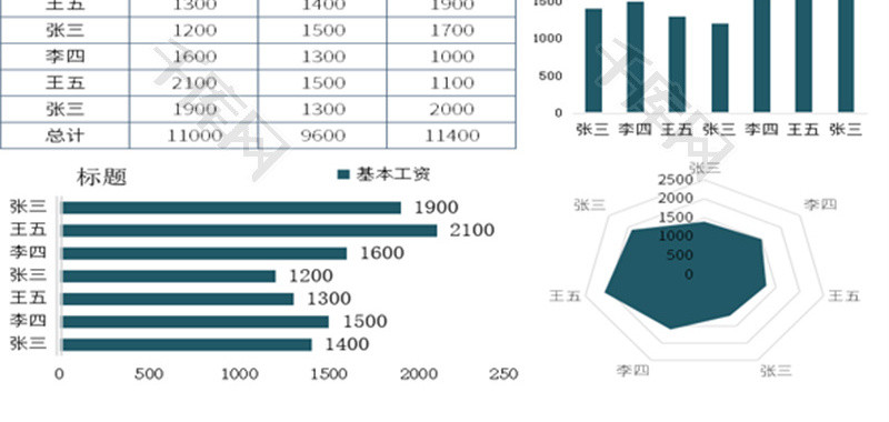 简约大气员工工资表Excel模板