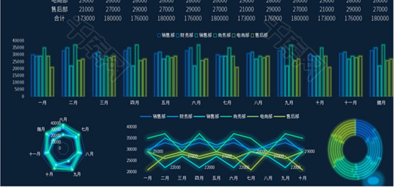 自动生成部门工资表Excel模板