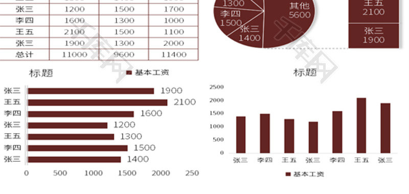 简约大气褐色员工工资表Excel模板