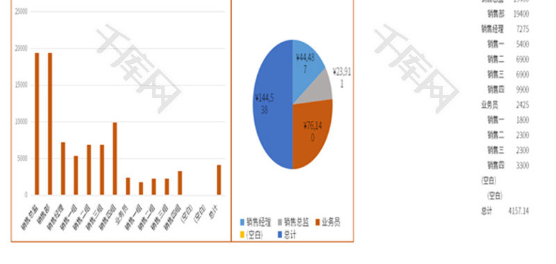 橙色商务员工工资考勤汇总表EXCEL模板