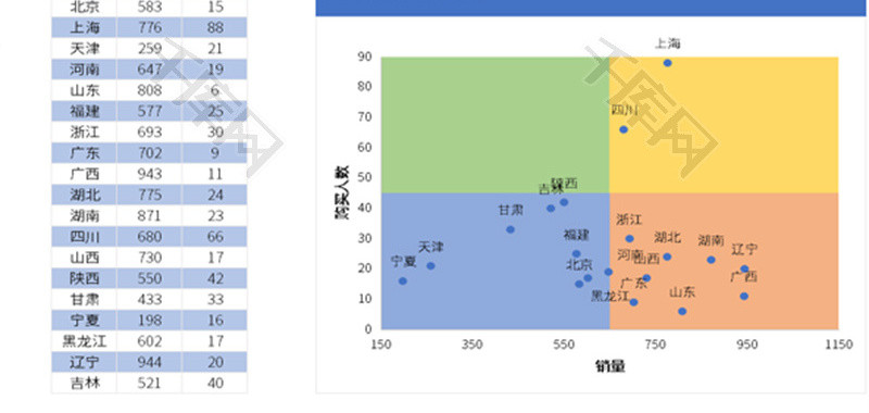 波士顿矩阵四象限分析Excel模板