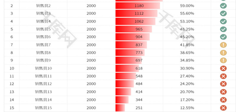 红色销售业绩排名表Excel模板