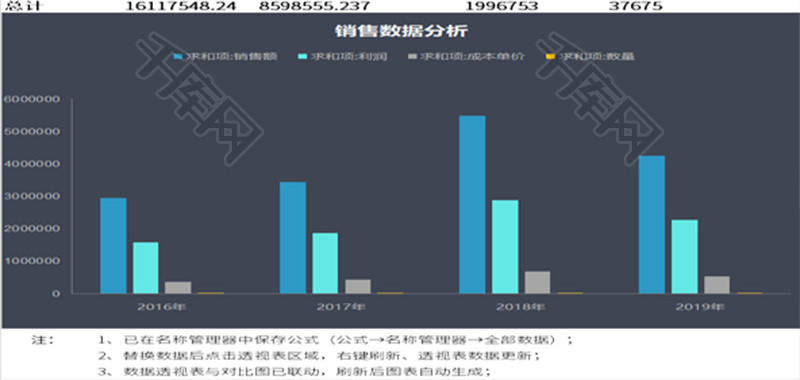 动态销售订单分析透视表Excel模板