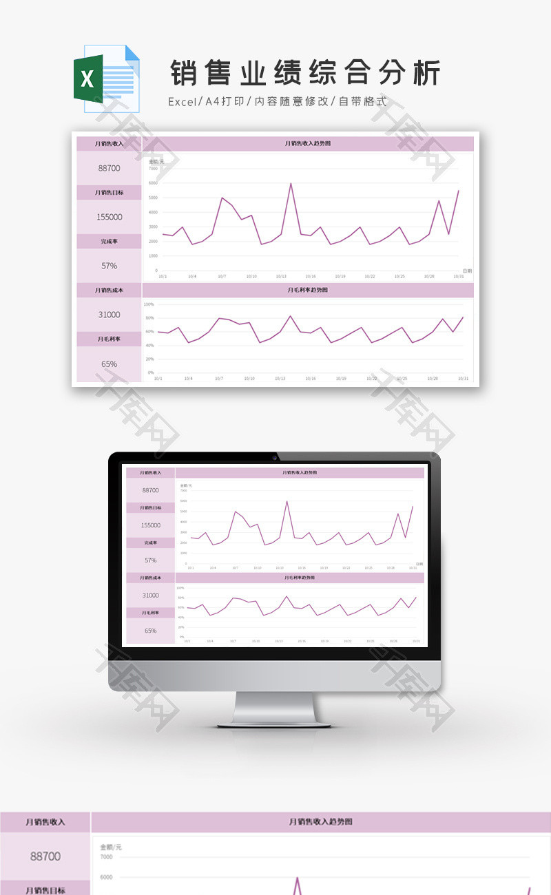 销售业绩综合分析excel模板