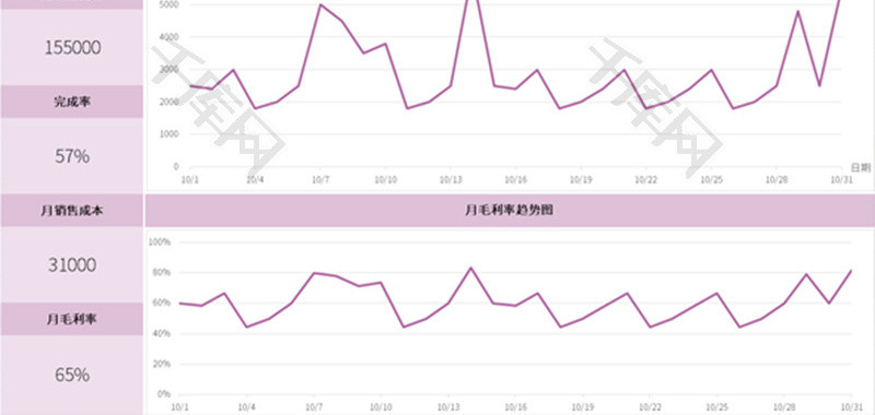 销售业绩综合分析excel模板