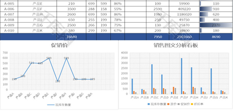 销售业绩报表图文分析Excel模板