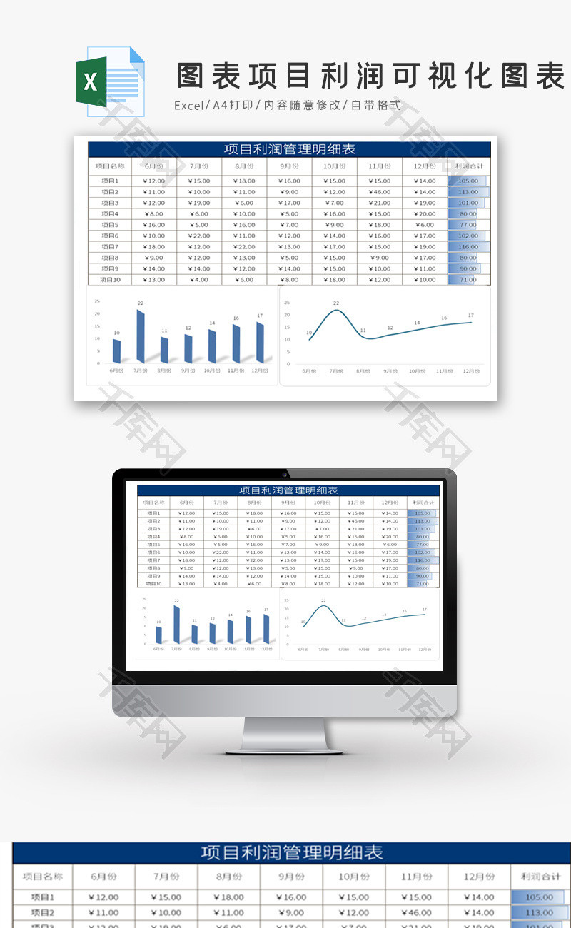 智能图表项目利润可视化图表Excel模板