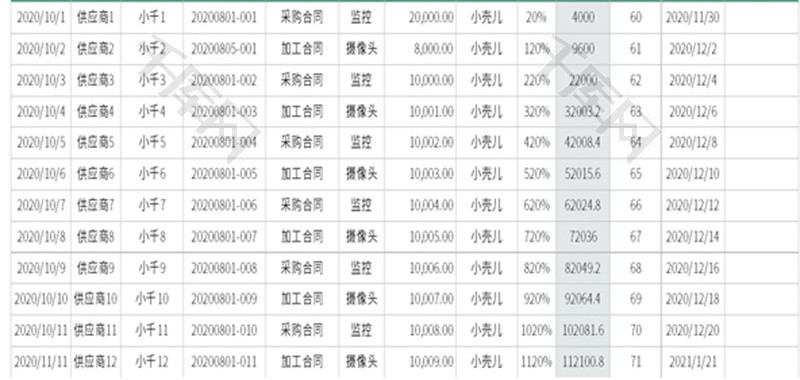 销售合同表分页汇总EXcel模板