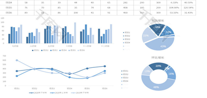 销售项目利润分析明细表Excel模板