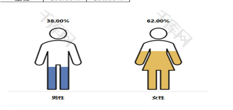 男女比例图excel模板