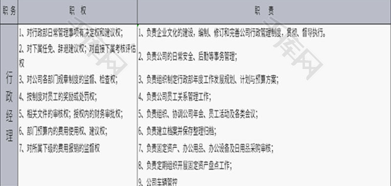 公司企业岗位职责划分表Excel模板