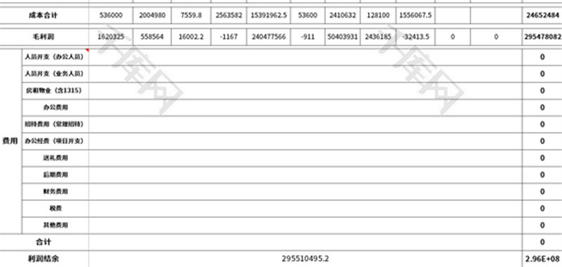 企业公司运营年报表Excel模板