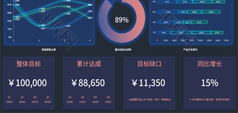 渐变公司业绩可视化图表Excel模板