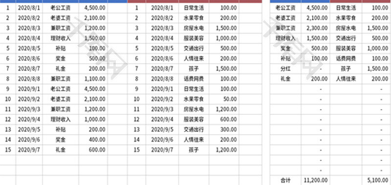 家庭收支日记账管理Excel表格