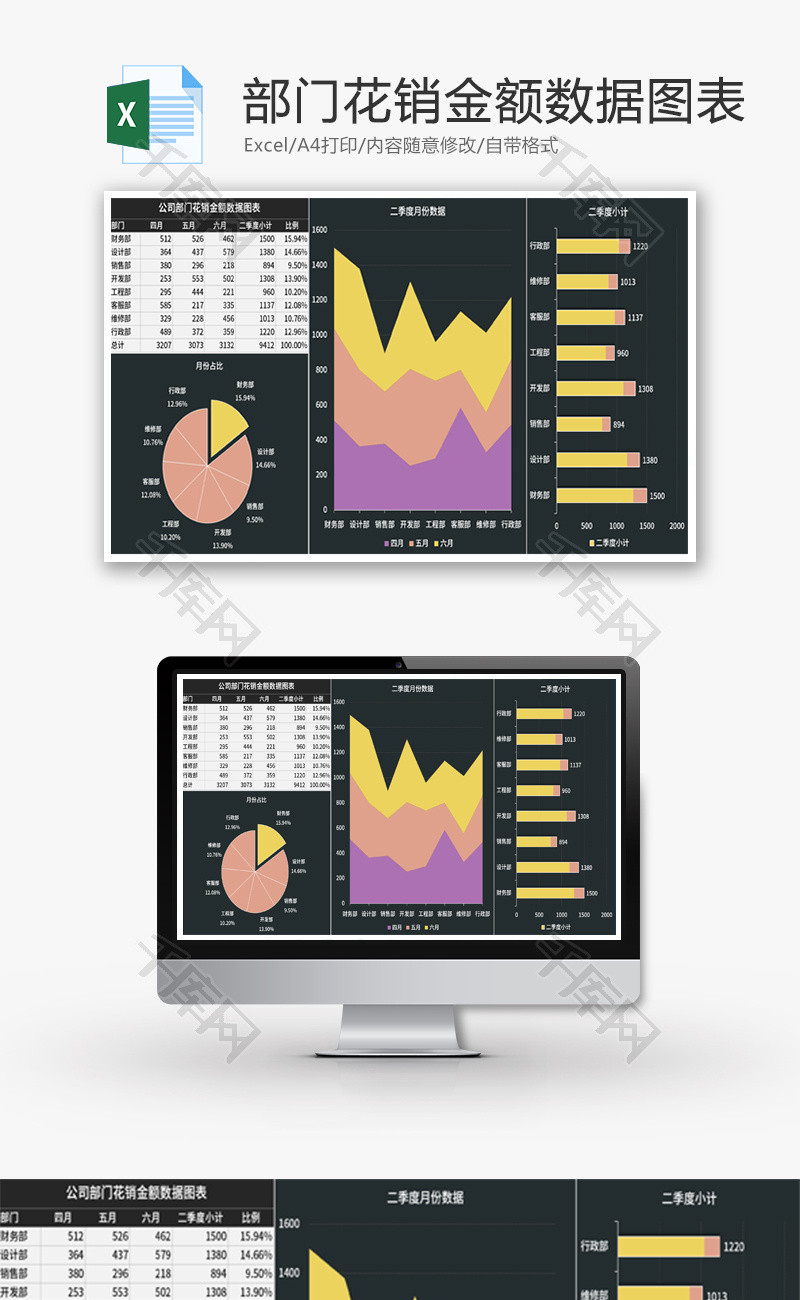 公司部门花销金额数据图表Excel模板