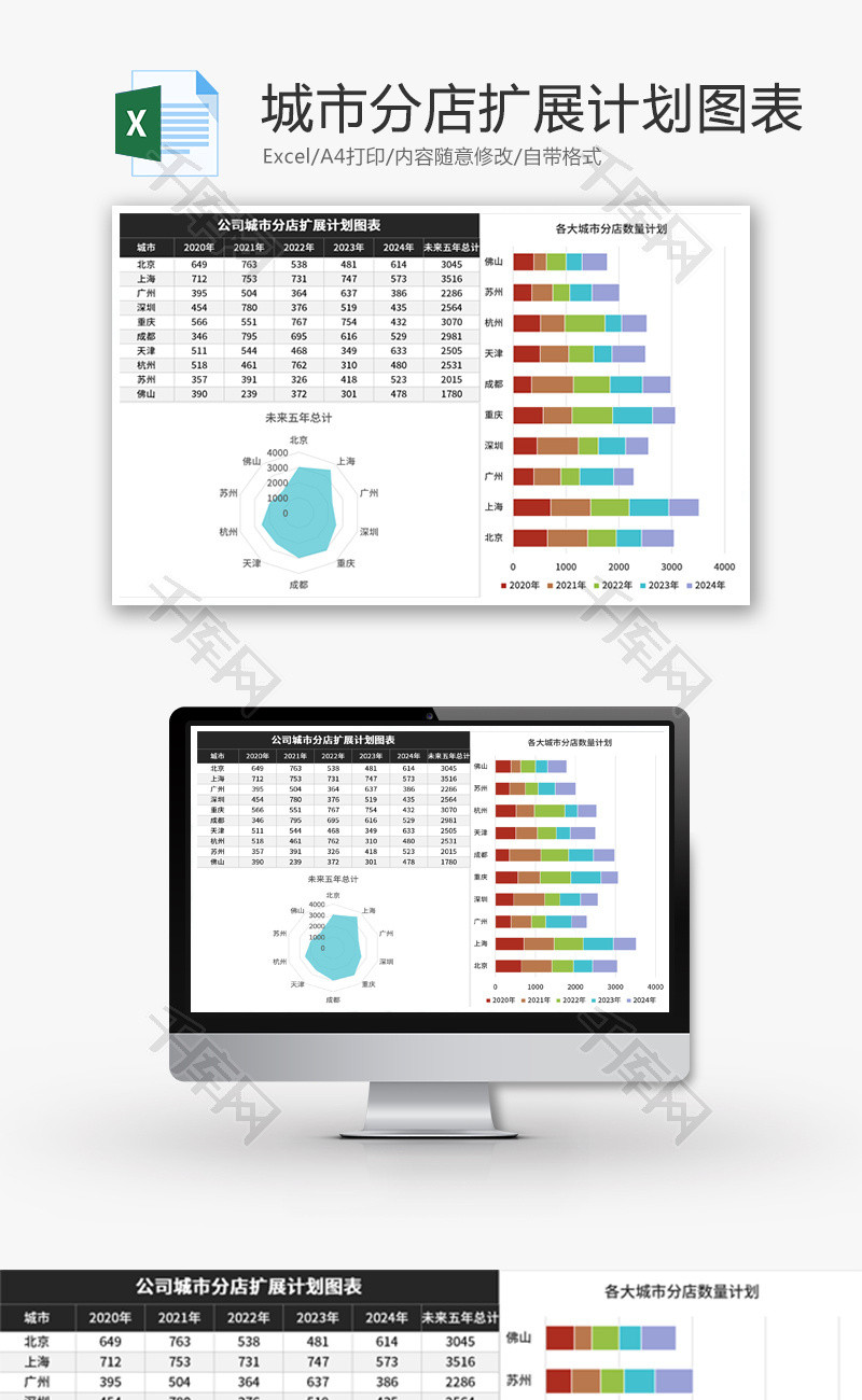 公司城市分店扩展计划图表Excel模板