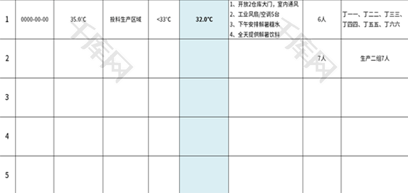 公司生产车间夏季高温登记表Excel模板