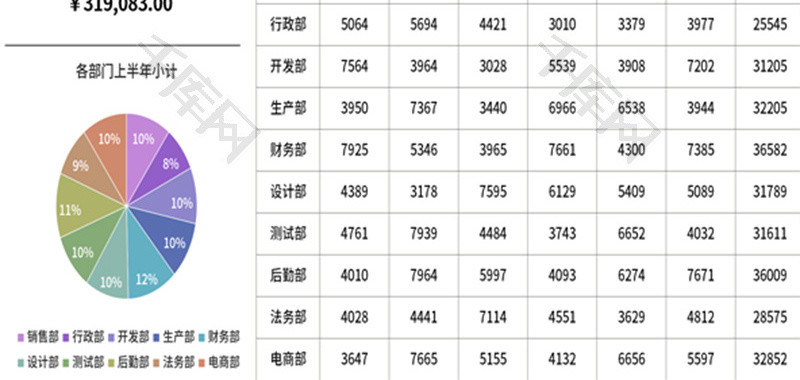 公司部门开销年中数据分析Excel模板