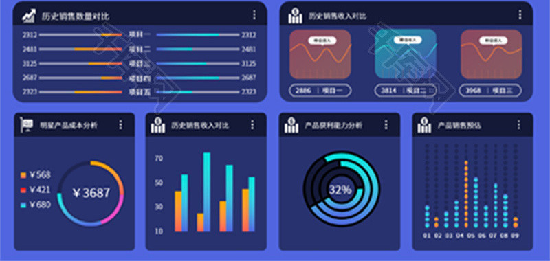 产品收入成本分析可视化Excel表格