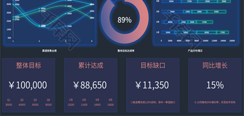 公司月业绩战报可视化图表Excel模板