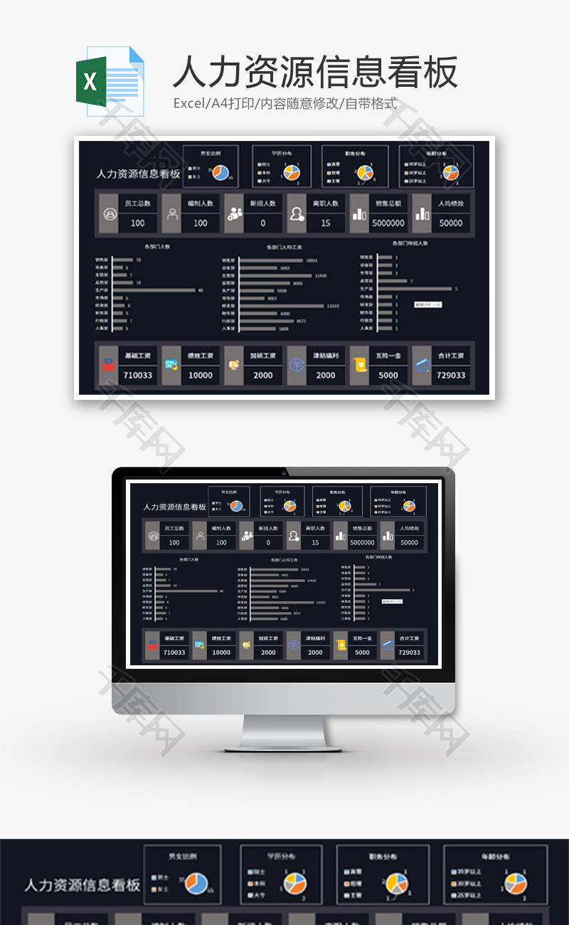 人力资源信息看板Excel表格