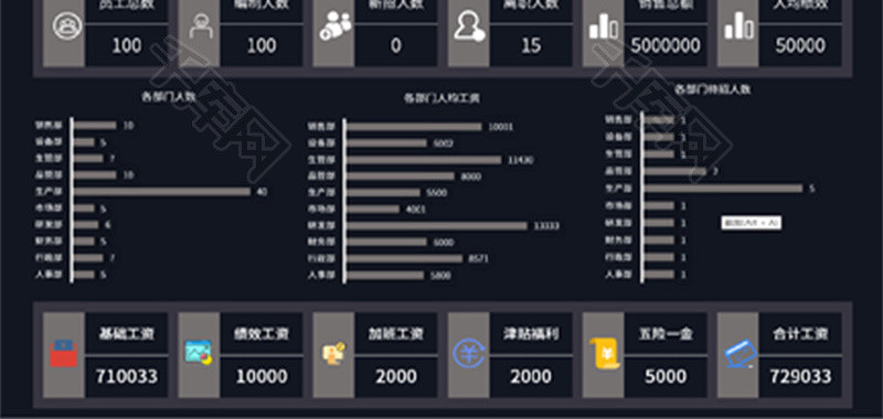 人力资源信息看板Excel表格