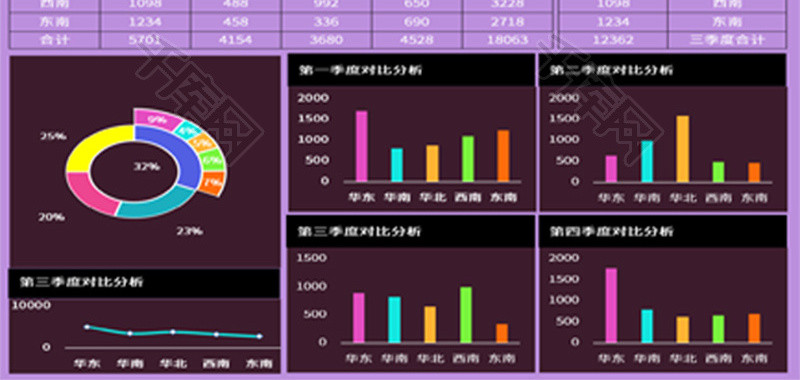 紫色销售季度可视化分析图表Excel模板