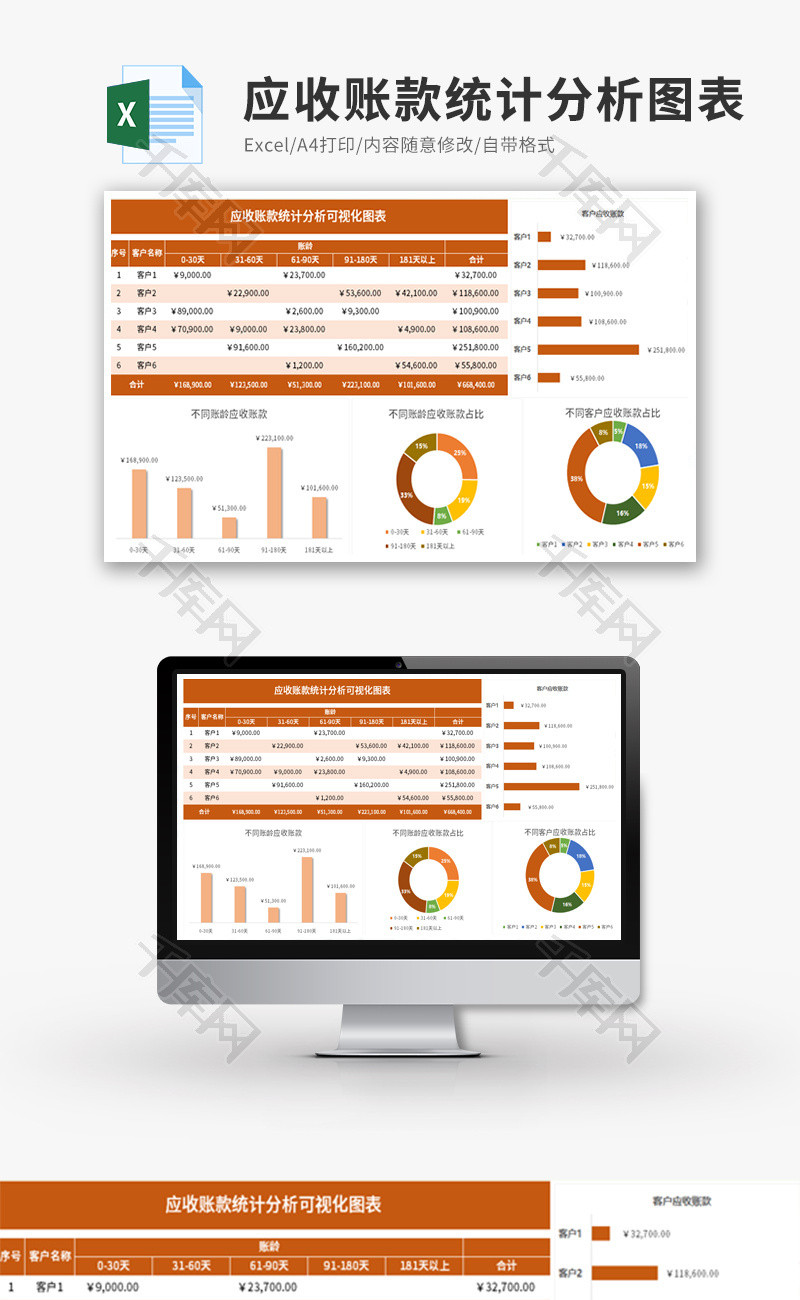 应收账款统计分析可视化图表Excel模板