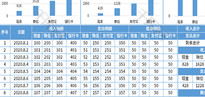 全自动收入支出表Excel模板