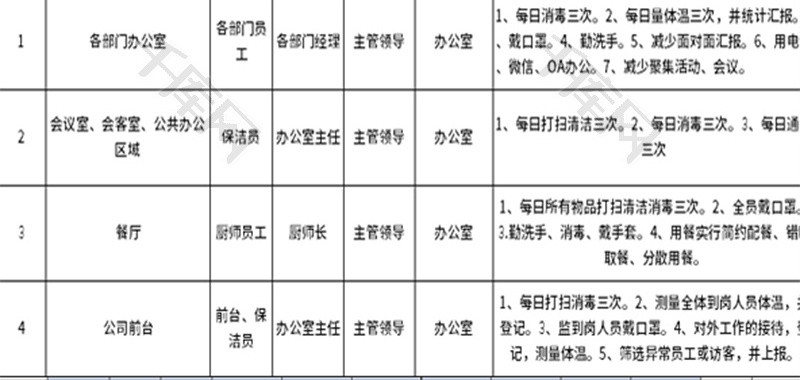 疫情防护工作管理表Excel模板