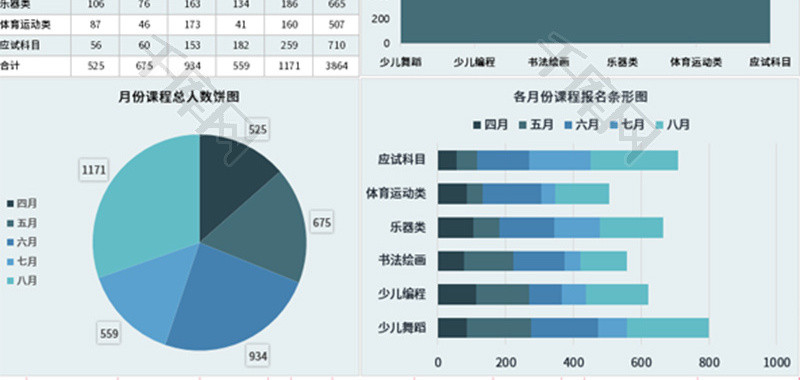 课程报名数据图表Excel模板