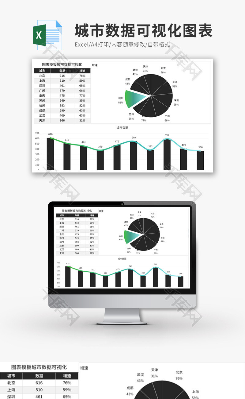 城市数据可视化图表Excel模板