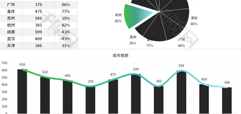 城市数据可视化图表Excel模板