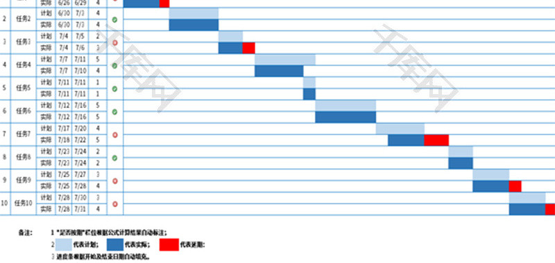 项目进度甘特图计划表Excel模板