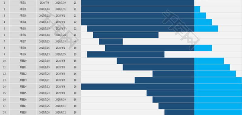 项目自动甘特图Excel模板