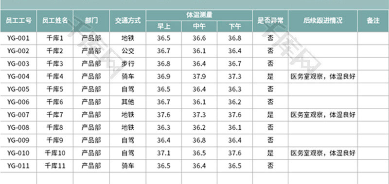 分类统计体温登记明细表Excel模板