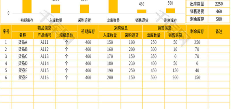 自动进销存库存明细表Excel模板