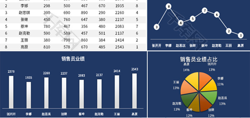 销售业绩排名统计分析Excel模板