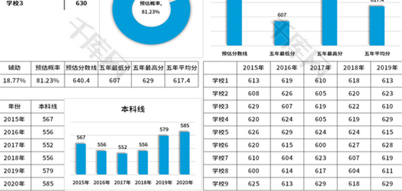 高考志愿填报辅助工具Excel模板