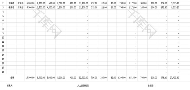 企业公司员工工资表excel模板