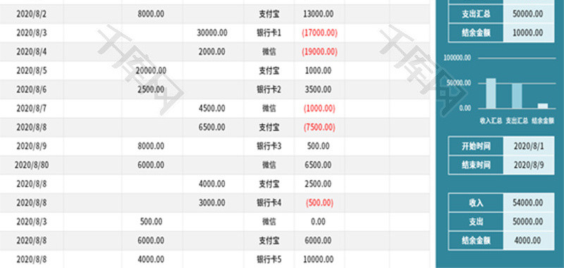 账户收入支出明细表Exce模板